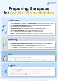 Preparing the space for covid vaccination