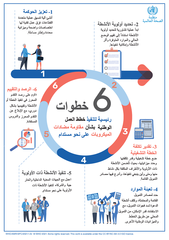 WHO infographic NAP implementation handbook