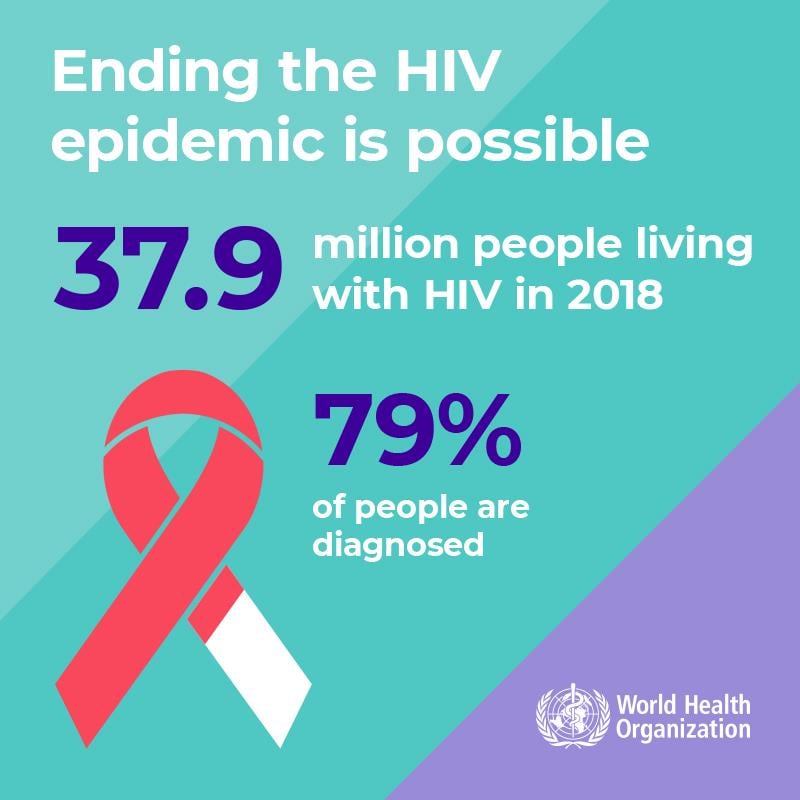 1.2WHOWAD2019_infographic_800x800_EN