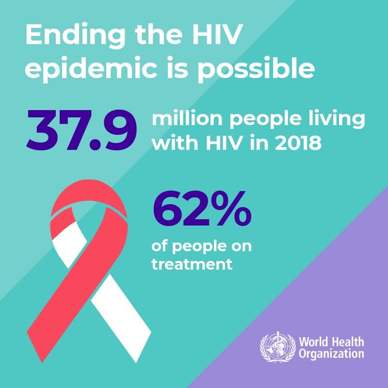 1.4WHOWAD2019_infographic800x800_EN