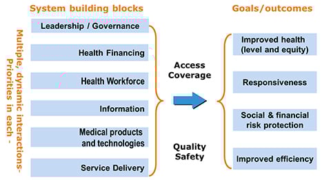 subnational_health_systems2