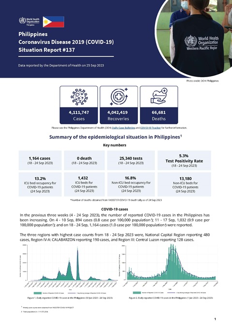 COVID-19 in the Philippines Situation Report 137